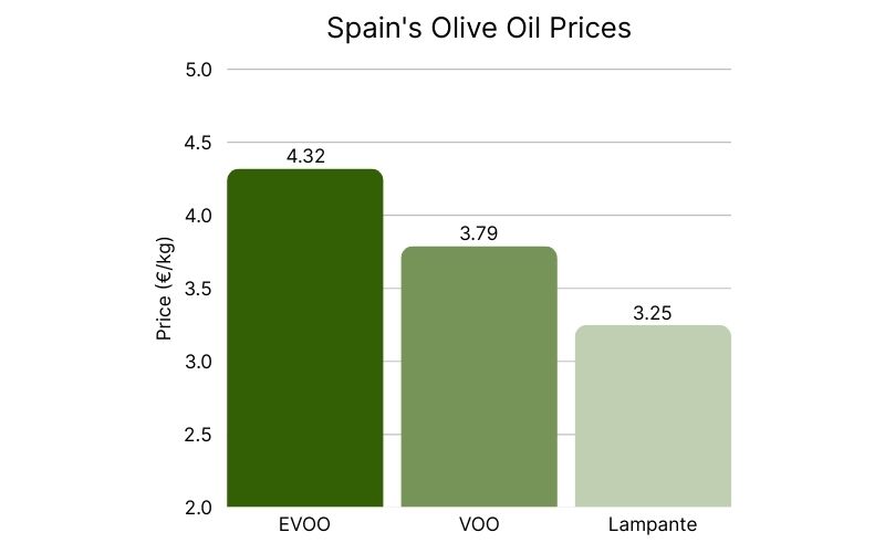 Spain Olive Oil Prices (3).jpg